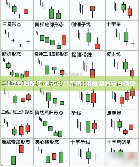 北京炒股配资 退市中昌新增1条限制消费令信息