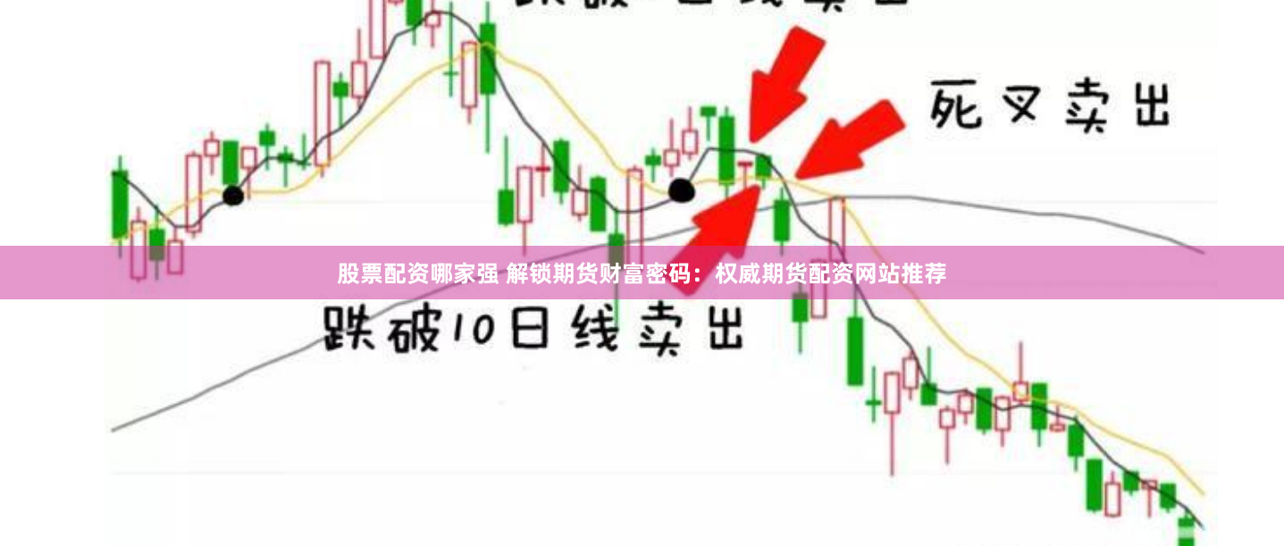 股票配资哪家强 解锁期货财富密码：权威期货配资网站推荐