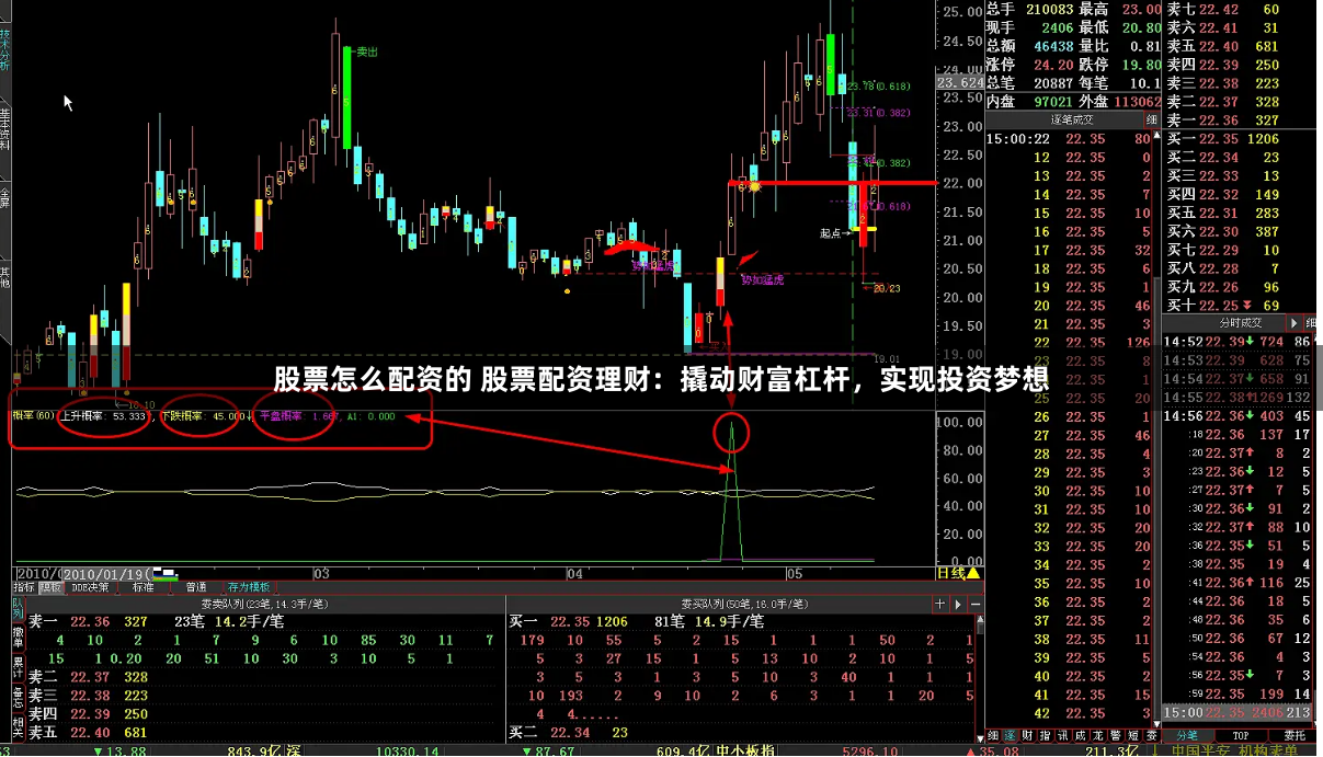 股票怎么配资的 股票配资理财：撬动财富杠杆，实现投资梦想